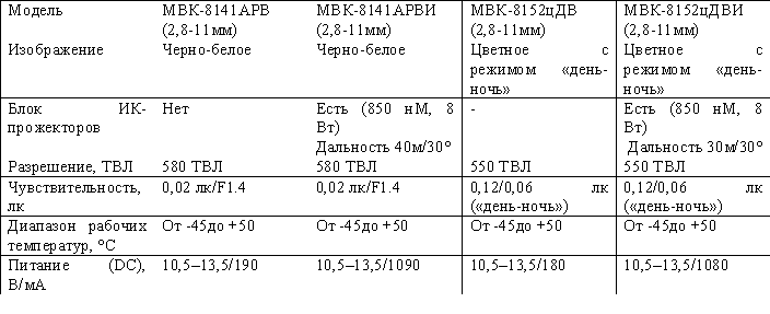 videokameri mvk 81 vse produmano 2