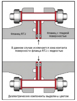 visokonadejnie ognestoikie izoliruyushie flancevie uplotn 3