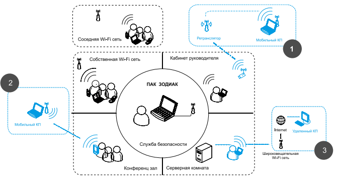 wi fi seti i ugrozi informacionnoi bezopasnosti 2