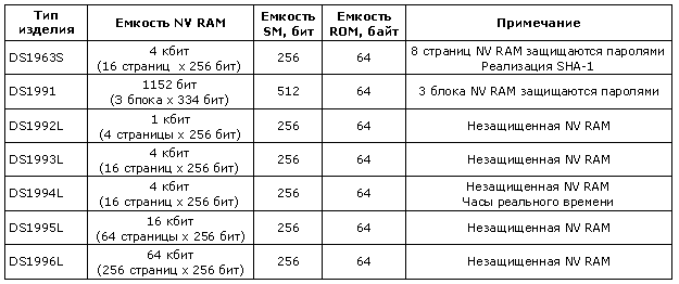 zashita kompyuterov elektronnie sistemi identifikacii i a 6