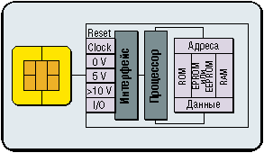 zashita kompyuterov elektronnie sistemi identifikacii i a 7