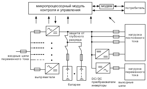 Схема модуля