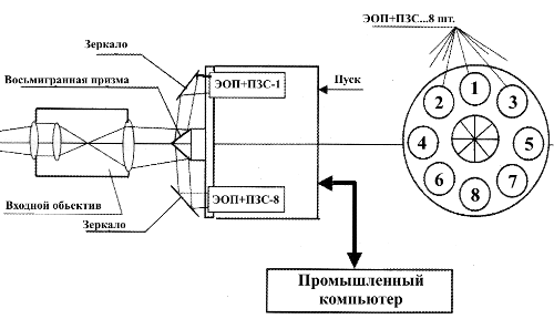 Электронно управляемая