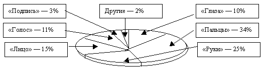 bioklyuch put k bezopasnosti