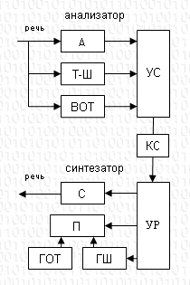 chto takoe vokoder i lipreder