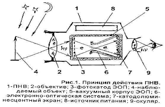 ciklopi vidyat nochyu