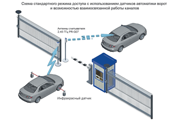 dlya chego nujna dalnyaya identifikaciya kakie zadachi on