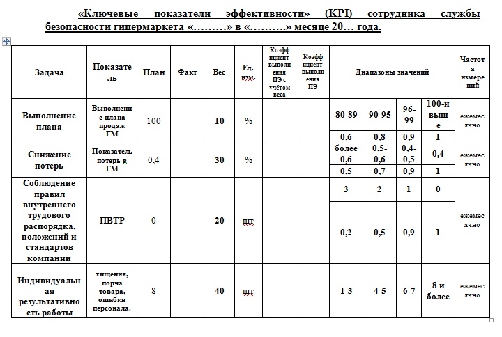 k voprosu o motivacii sotrudnikov slujbi bezopasnosti gip