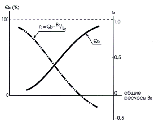 koncepciya bezopasnosti matematicheskii analiz effektivno