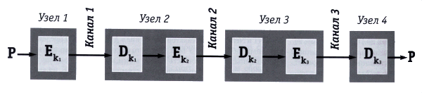 kriptograficheskie algoritmi