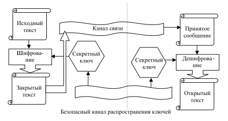 kriptograficheskie algoritmi primenyaemie dlya obespechen