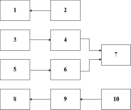 opredelenie parametrov sistem vibroakusticheskogo zashuml