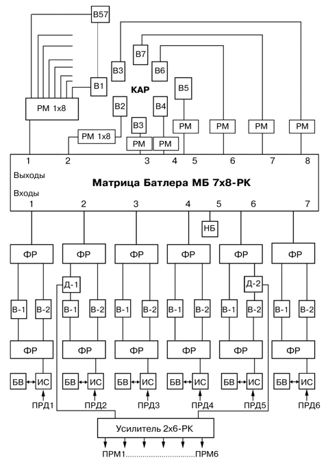 perspektivnoe dvuxdiapazonnoe antenno fidernoe ustroistvo