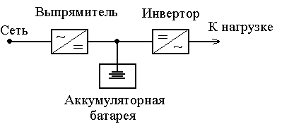 sovremennaya koncepciya postroeniya sistemelektropitaniya