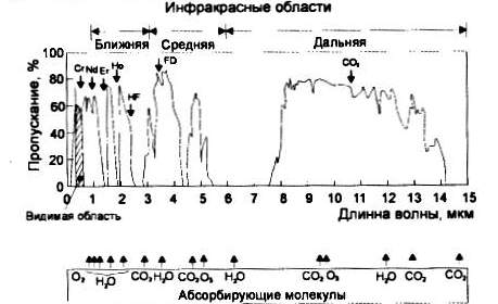 teplovidinie