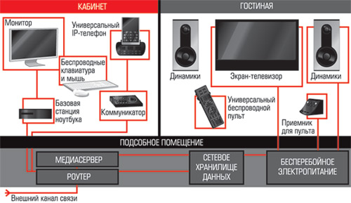 vanna i sigara v nujnoe vremya