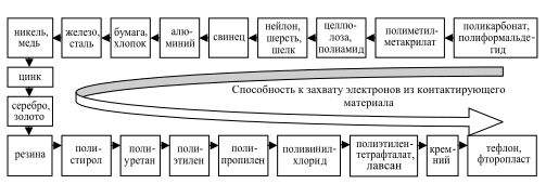 novii kabelnii preobrazovatel dlya seismomagnitometriches