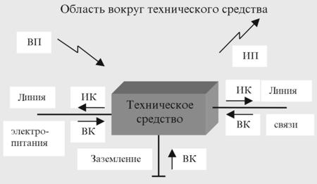 obespechenie zashiti informacii ot neprednamerennogo vozd