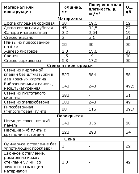 zashita konfidencialnoi rechevoi informacii prosteishie m